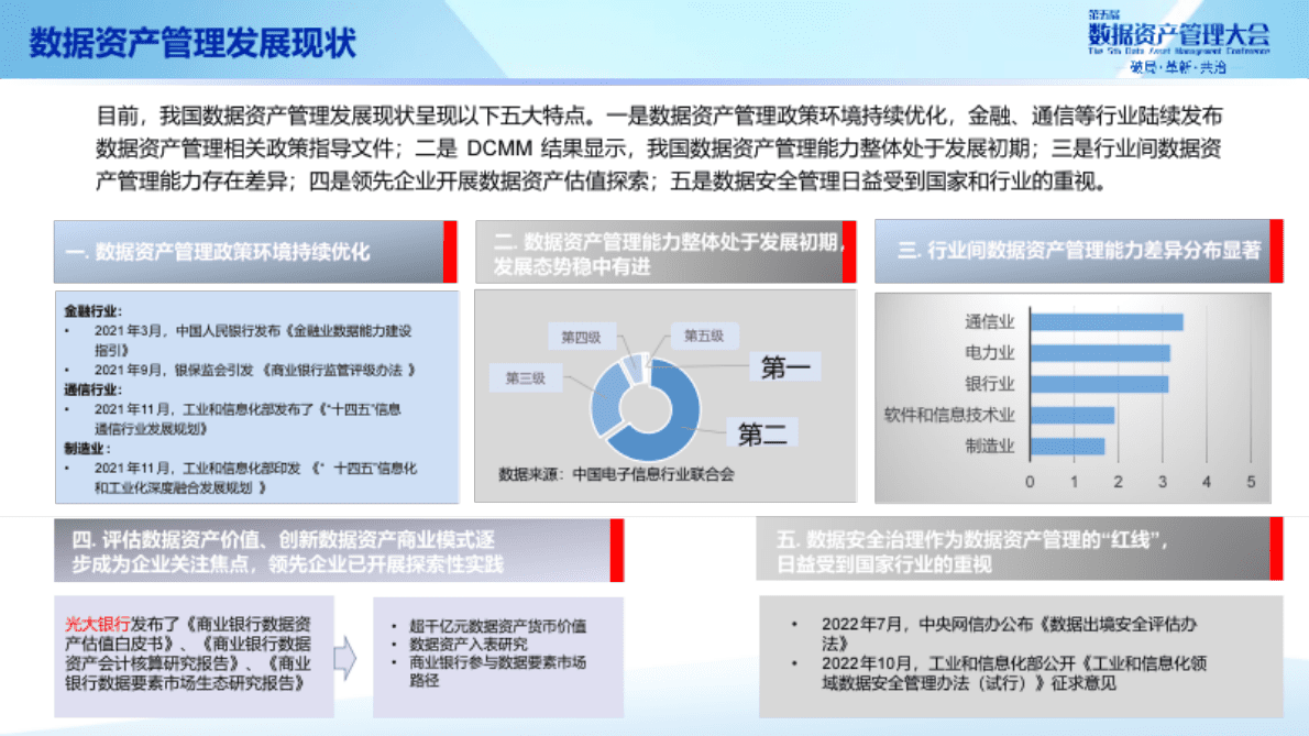 魏凯：《数据资产管理实践白皮书（6.0版）》发布与解读 第5页
