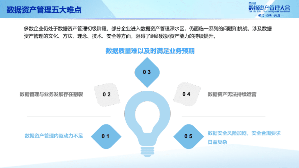 魏凯：《数据资产管理实践白皮书（6.0版）》发布与解读 第6页