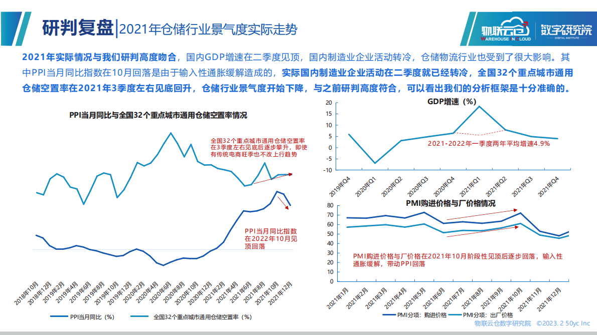 物联云仓：2023年仓储市场景气度展望 第6页