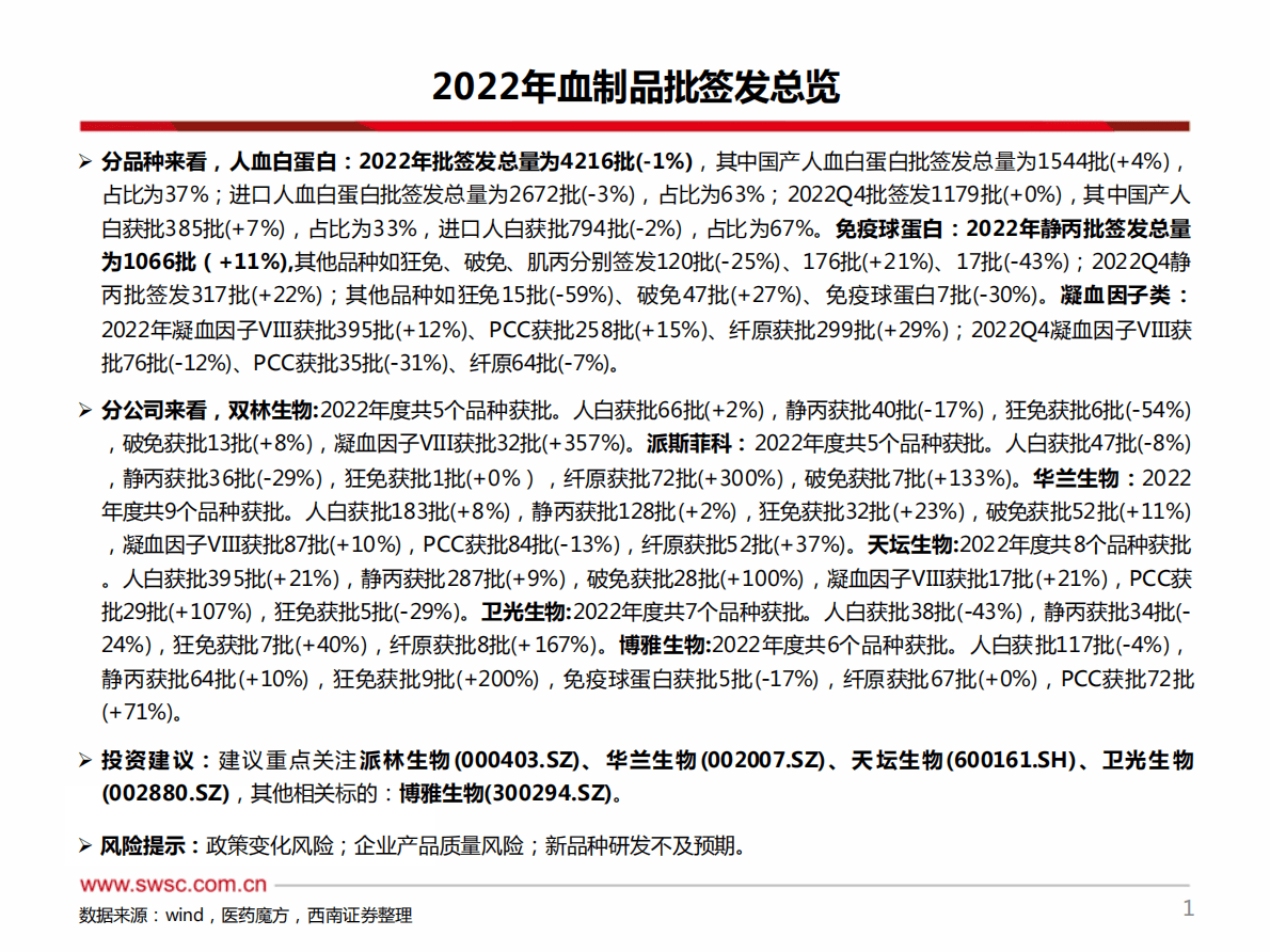 西南证券：医药行业2022年度血制品批签发：静丙、因子类产品签发批次增长较快 第2页