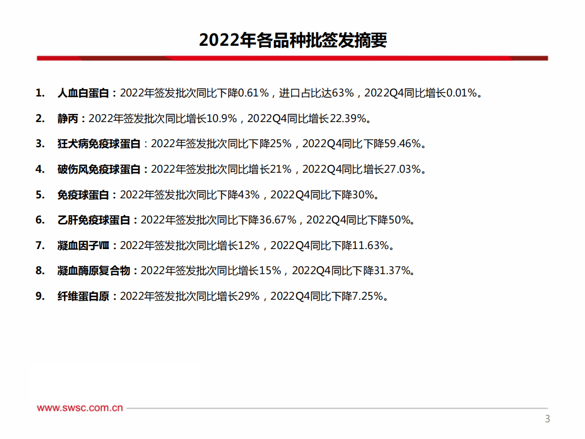 西南证券：医药行业2022年度血制品批签发：静丙、因子类产品签发批次增长较快 第4页