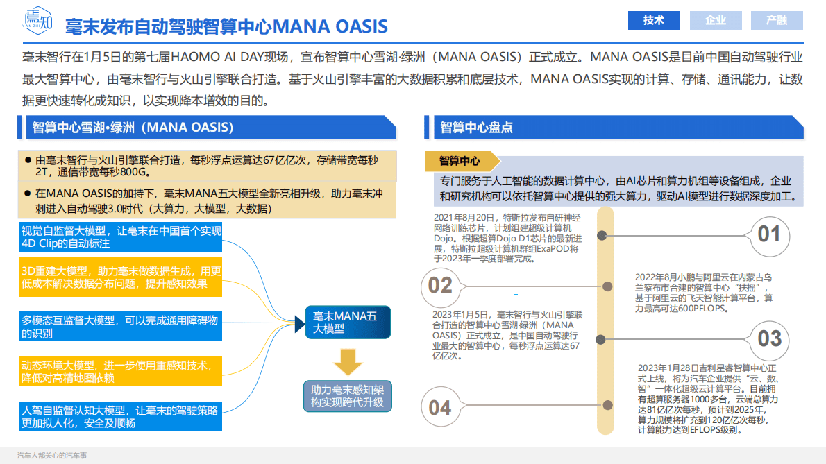 焉知：2023年1月智能电动汽车大事解析 第4页