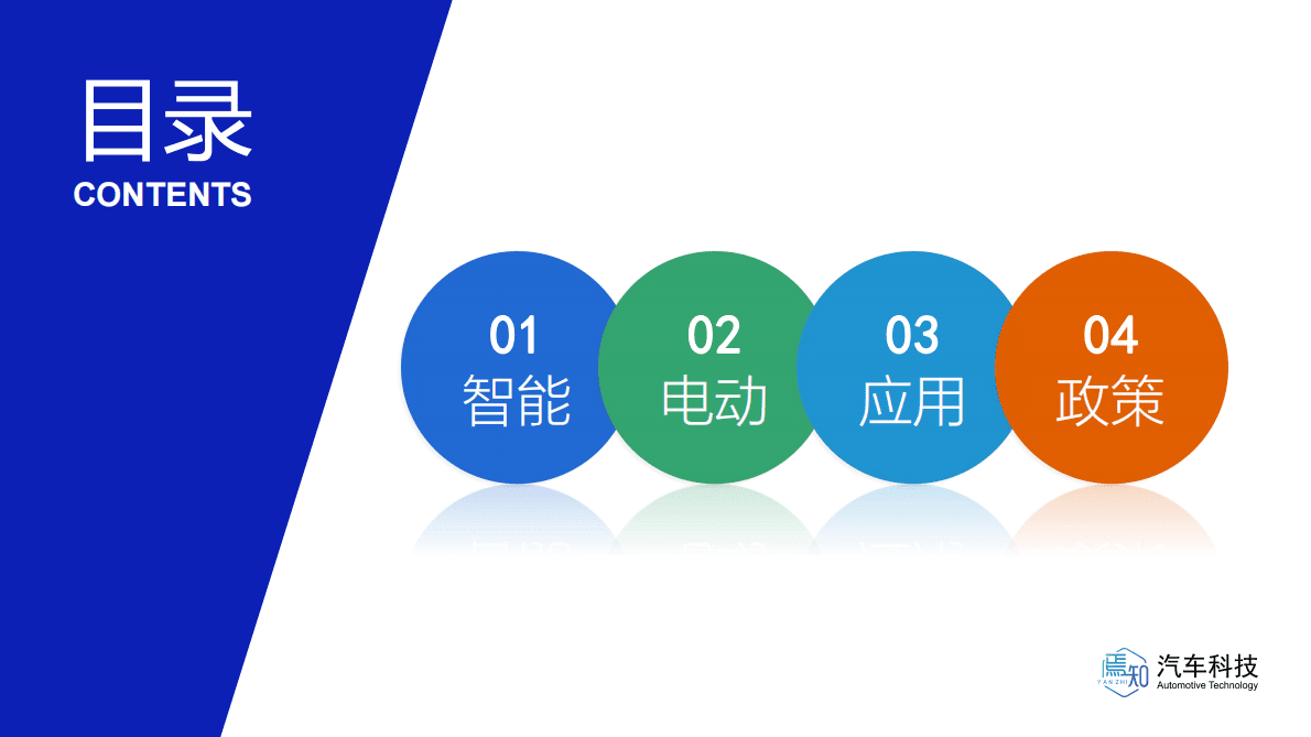 焉知：2023年1月智能电动汽车大事解析 第2页