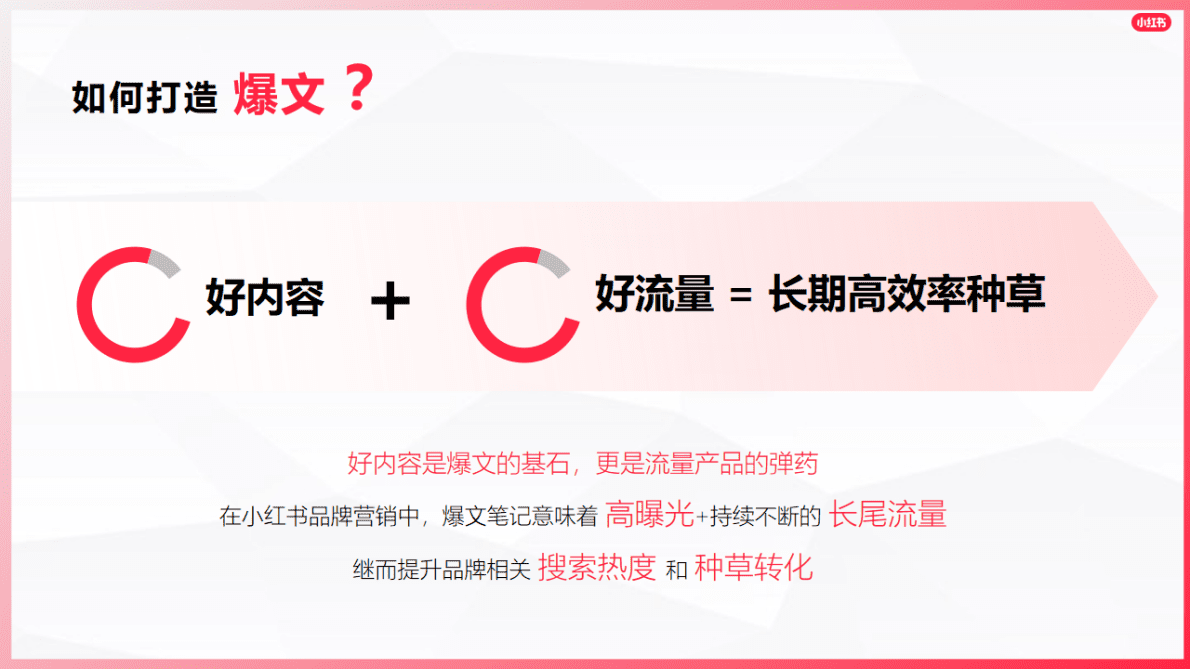 小红书：2022如何做好内容&mdash;&mdash;爆文进阶指南 第2页