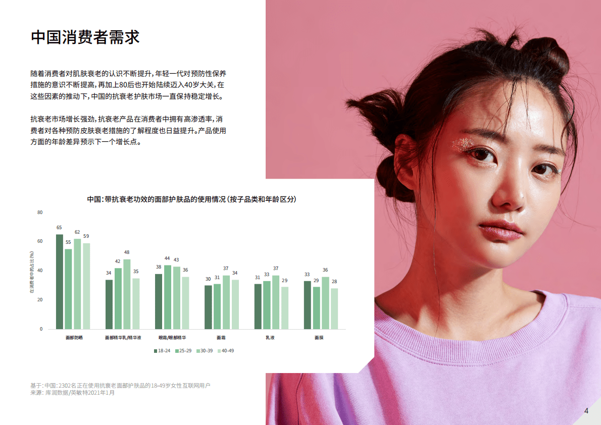 英敏特：2023美容个护成分趋势观察：抗衰 第4页