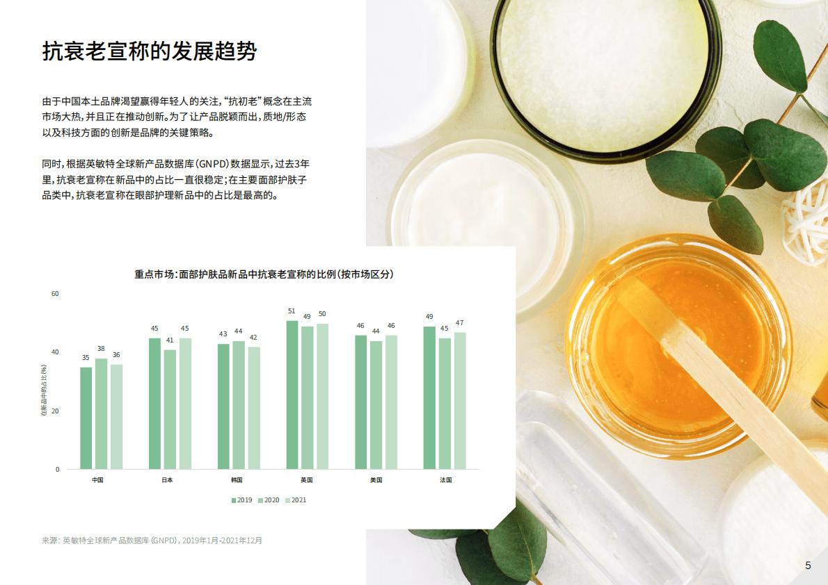 英敏特：2023美容个护成分趋势观察：抗衰 第5页