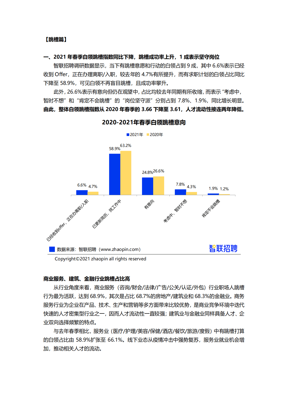 智联招聘：2021年春季白领跳槽指数调研报告 第2页