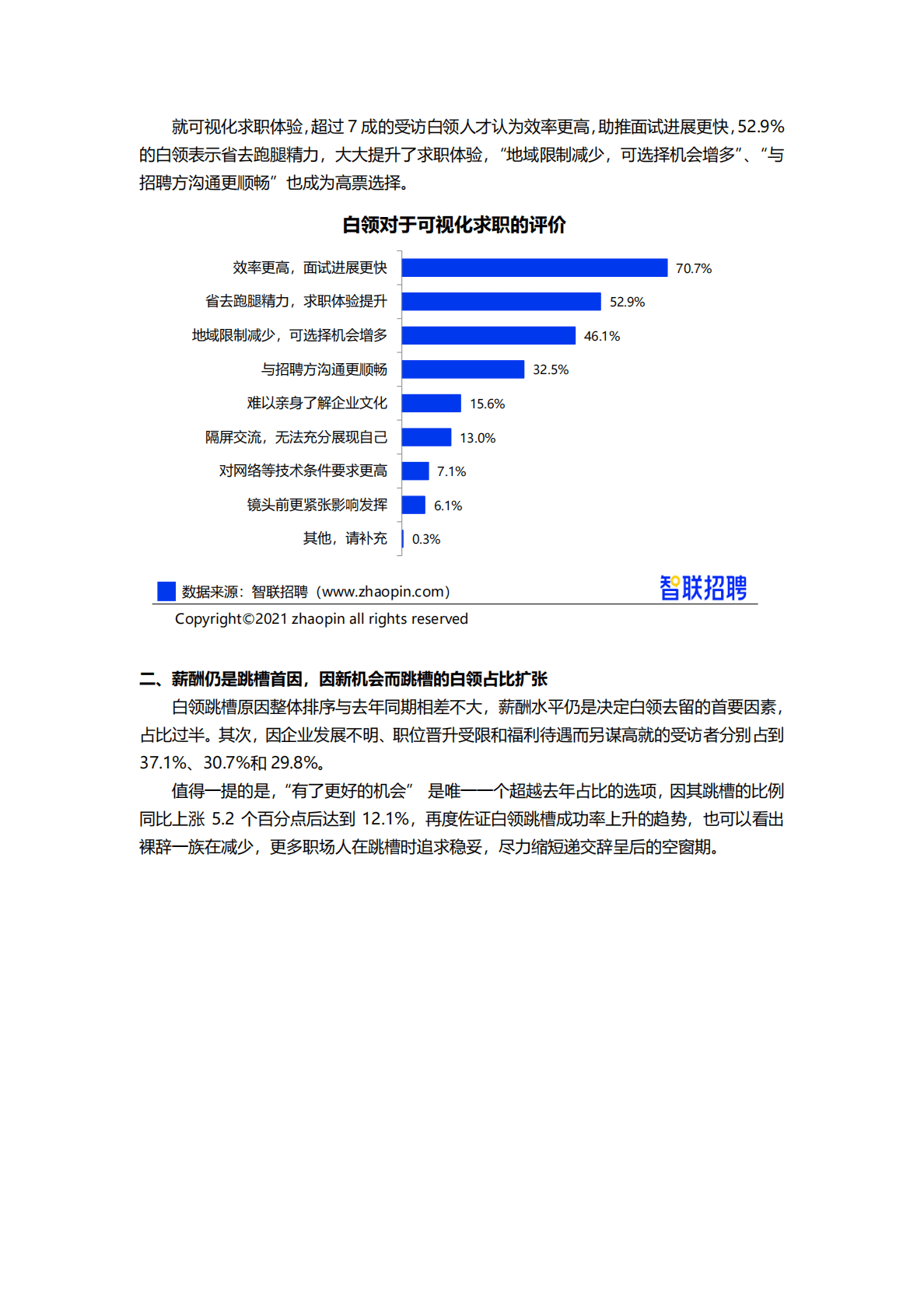 智联招聘：2021年春季白领跳槽指数调研报告 第5页