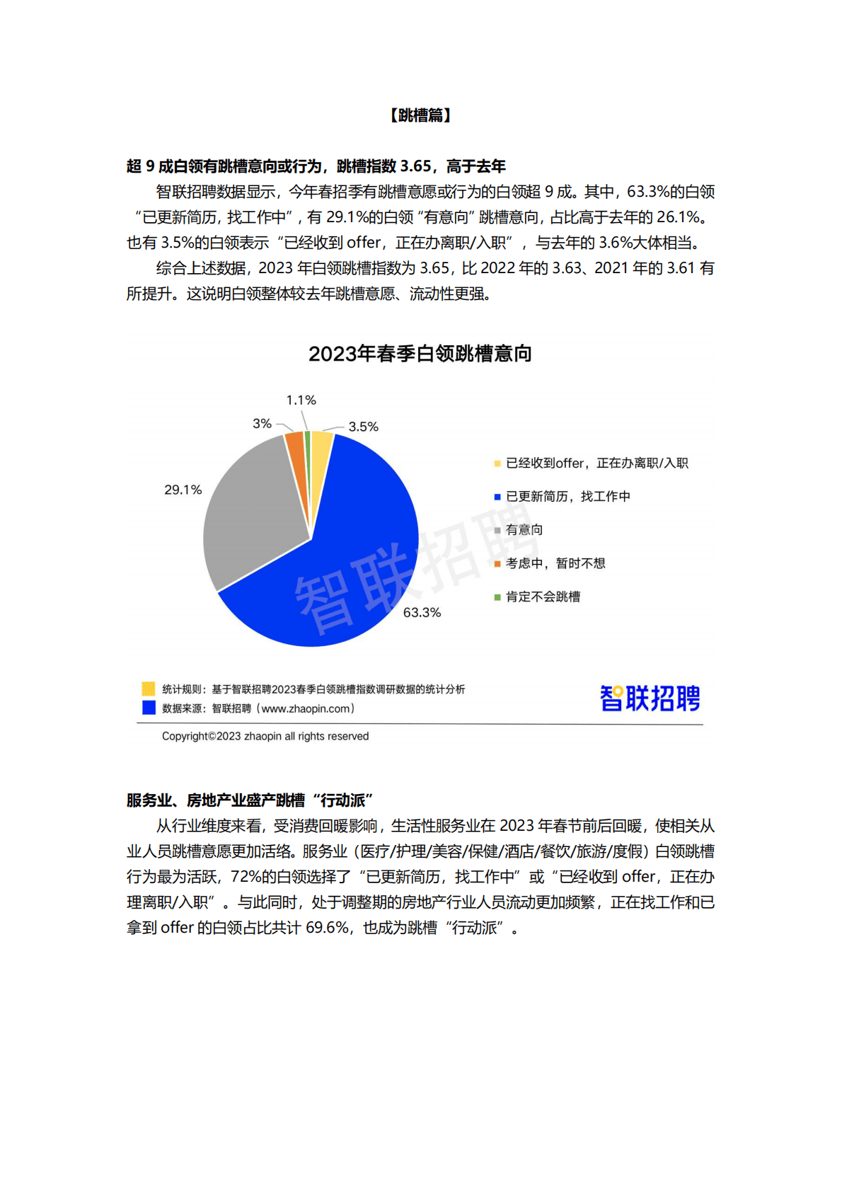 智联招聘：2023春季白领跳槽指数调研报告 第2页