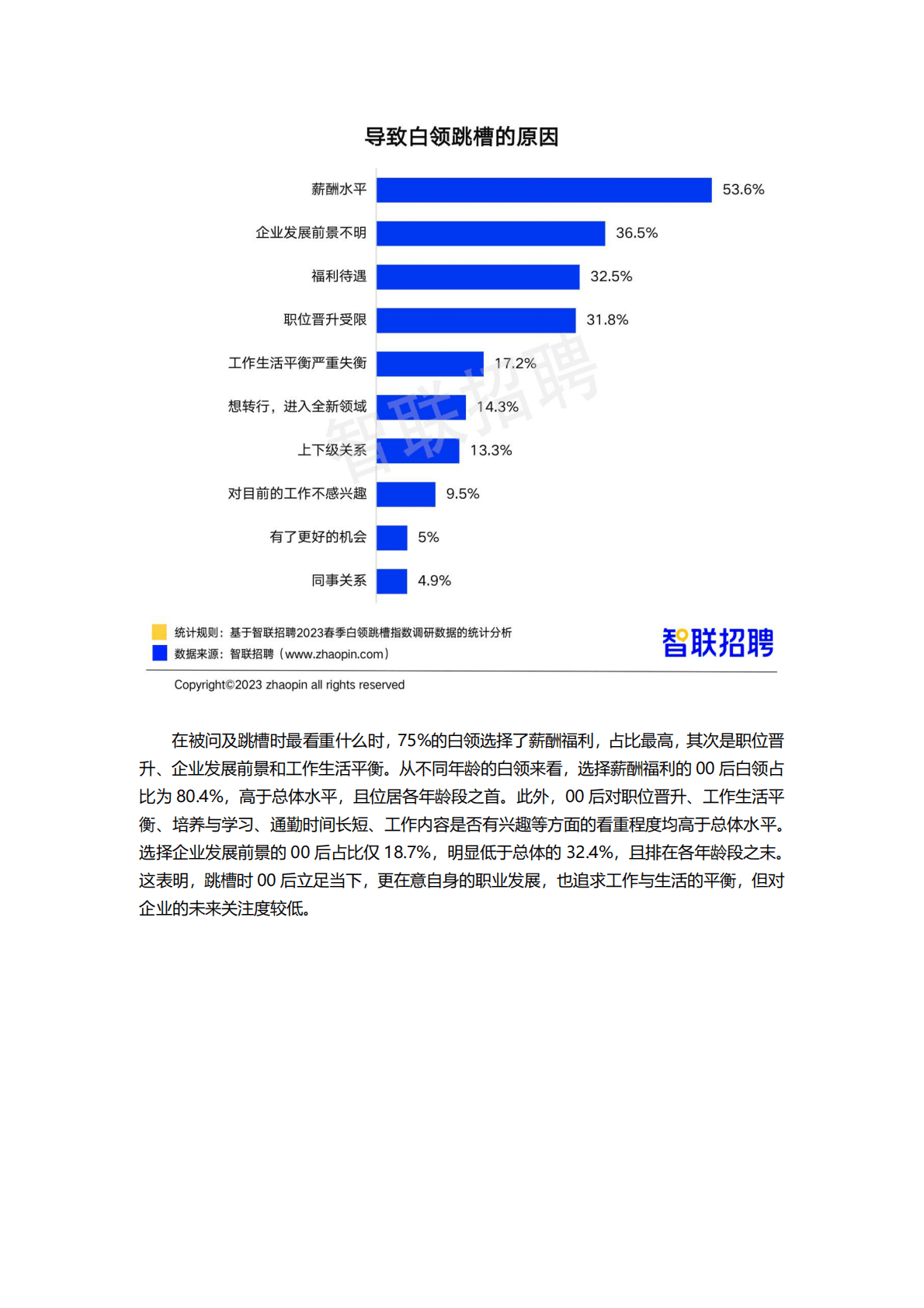 智联招聘：2023春季白领跳槽指数调研报告 第5页