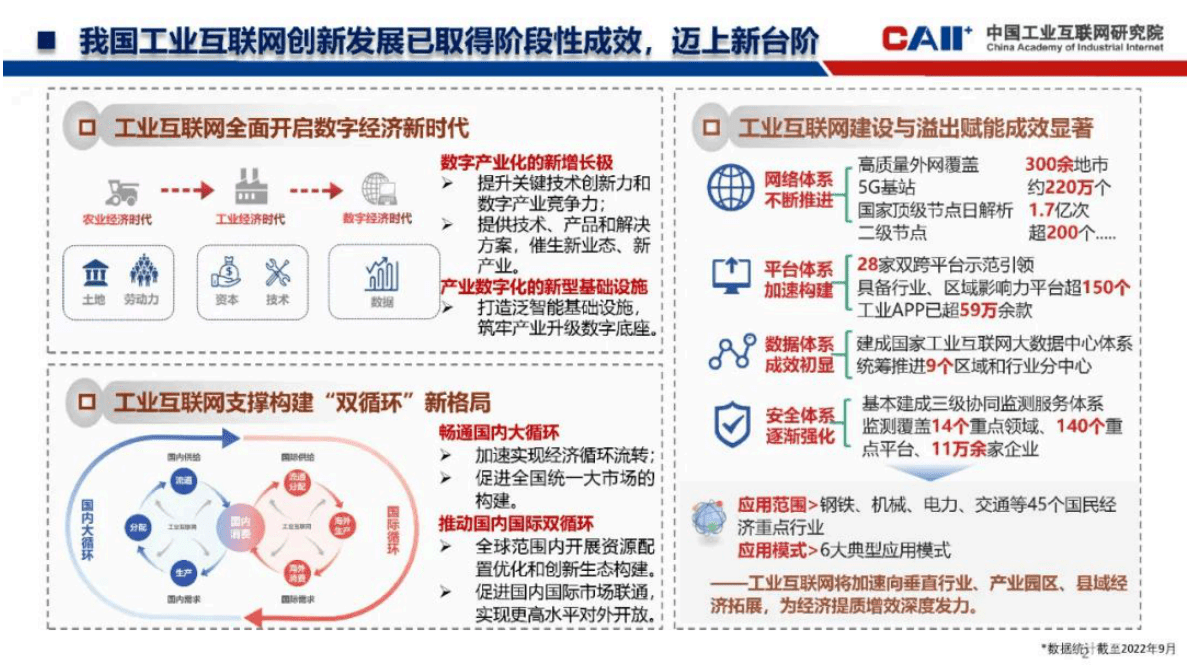 中国工业互联网研究院：《中国工业互联网产业经济发展白皮书（2022年）》发布与解读 第2页