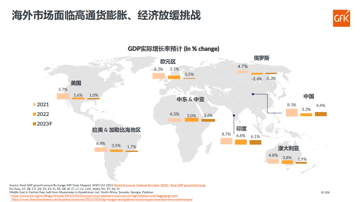 GfK：全球家电品牌格局 第2页