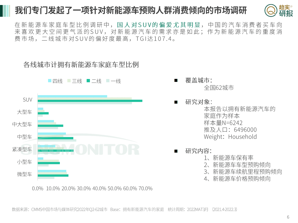 GSI增长策略研究院：中国汽车市场新变局——由比亚迪到长城的启示 第6页