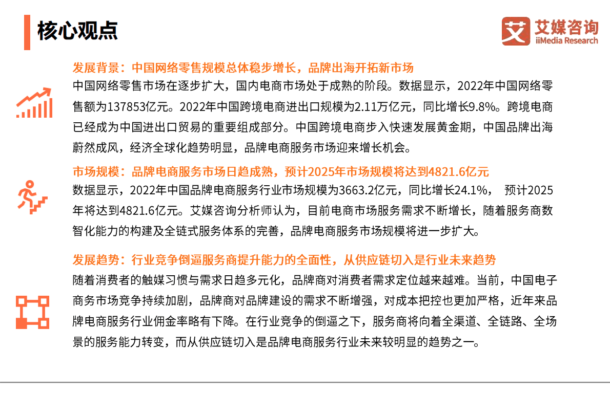 艾媒咨询：2023年中国品牌电商服务行业研究报告 第2页