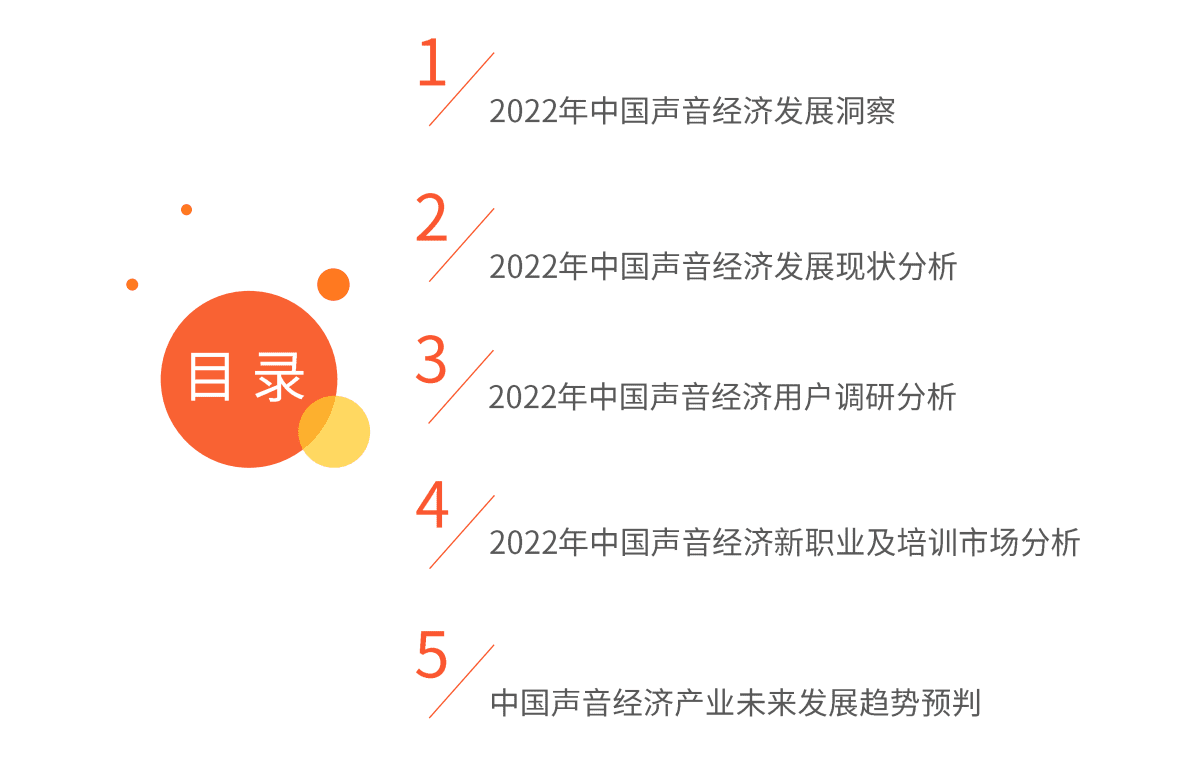 艾媒咨询：2022年中国声音经济数字化应用发展趋势报告 第5页