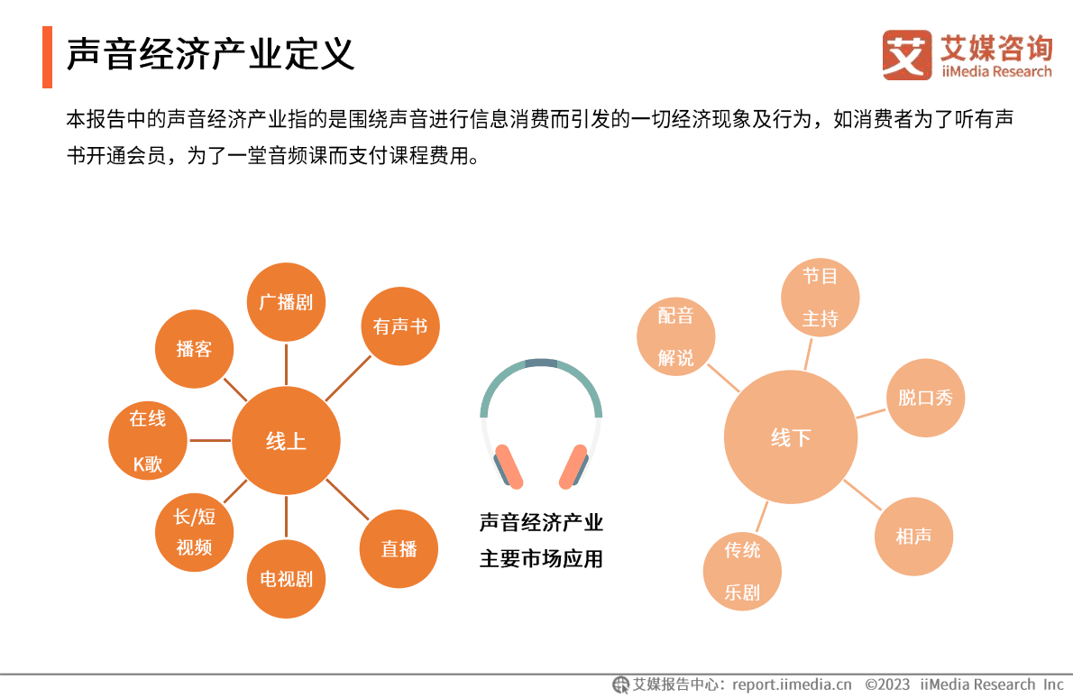 艾媒咨询：2022年中国声音经济数字化应用发展趋势报告 第6页