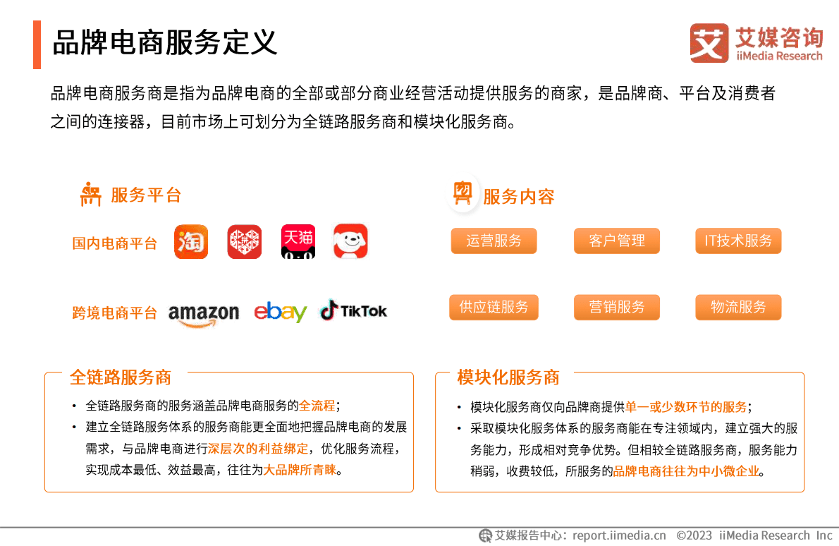 艾媒咨询：2023年中国品牌电商服务行业研究报告 第6页