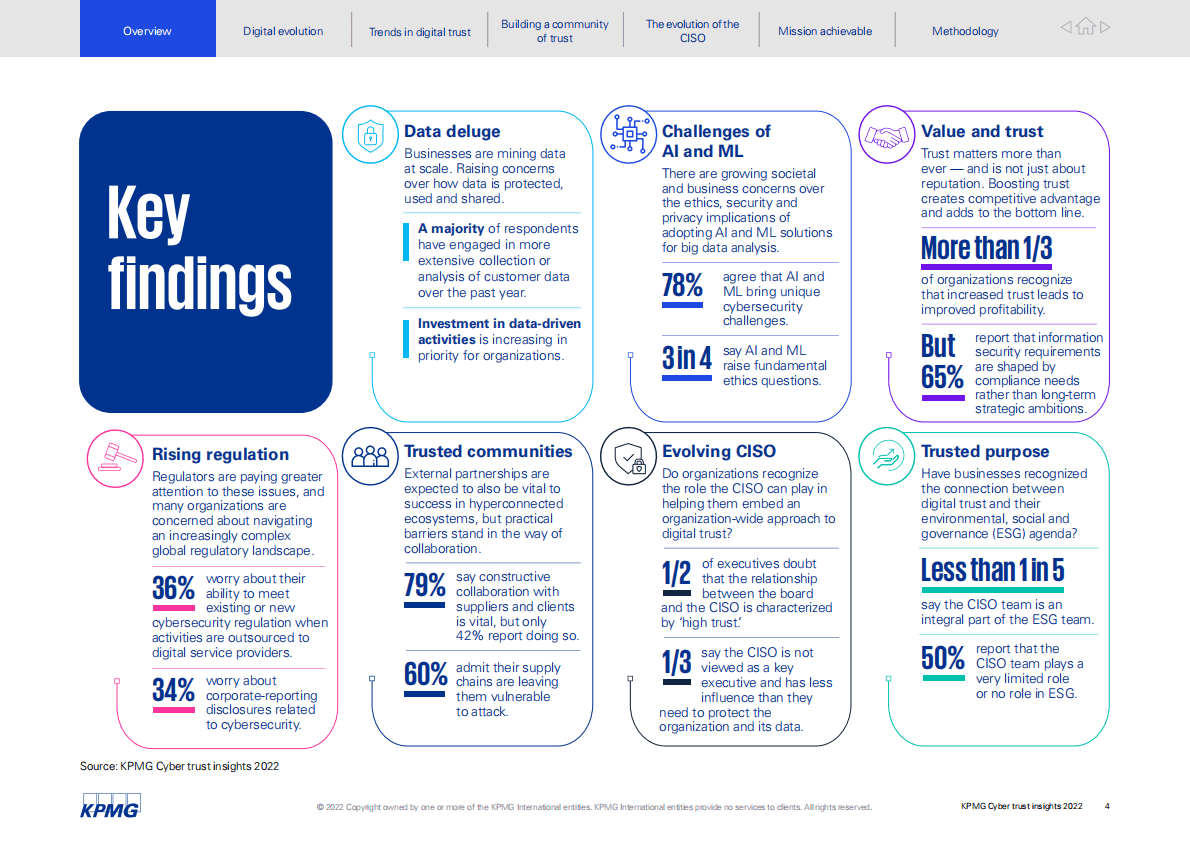 毕马威：2022年网络信任洞察报告【英文版】 第4页