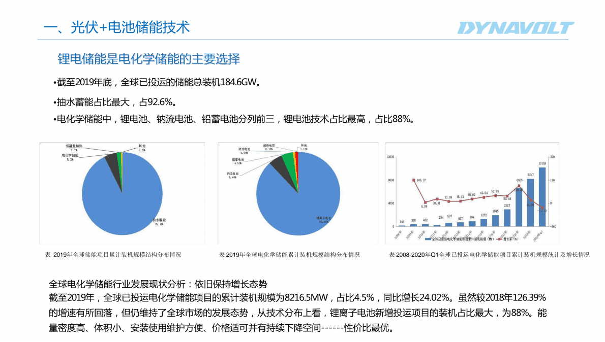 光储一体化技术及零碳建筑 第5页