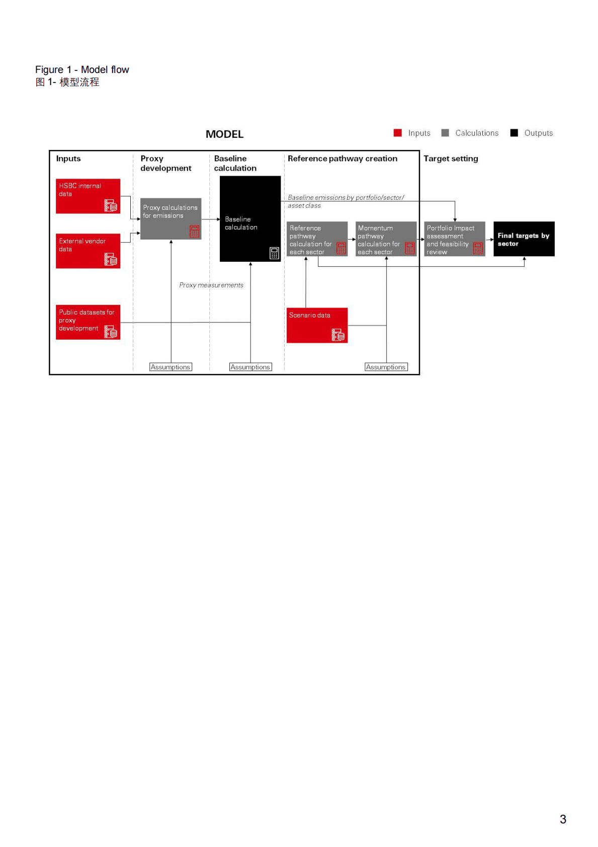 汇丰银行：汇丰控股融资碳核算方法论 第6页
