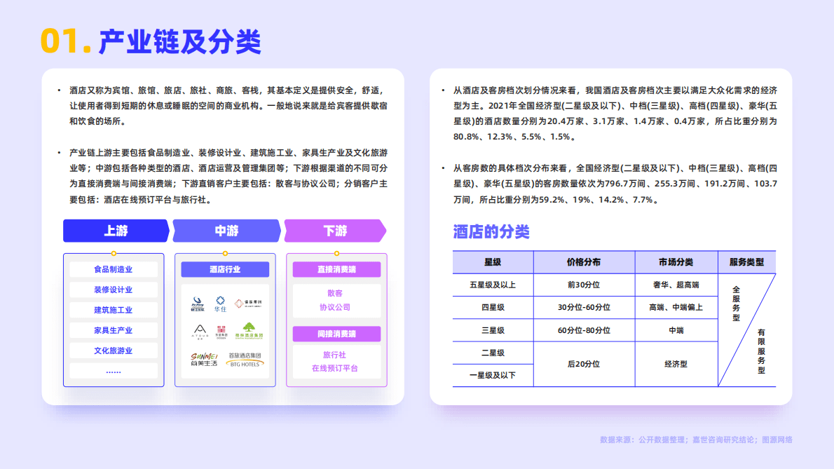 嘉世咨询：2022酒店行业简析报告 第2页