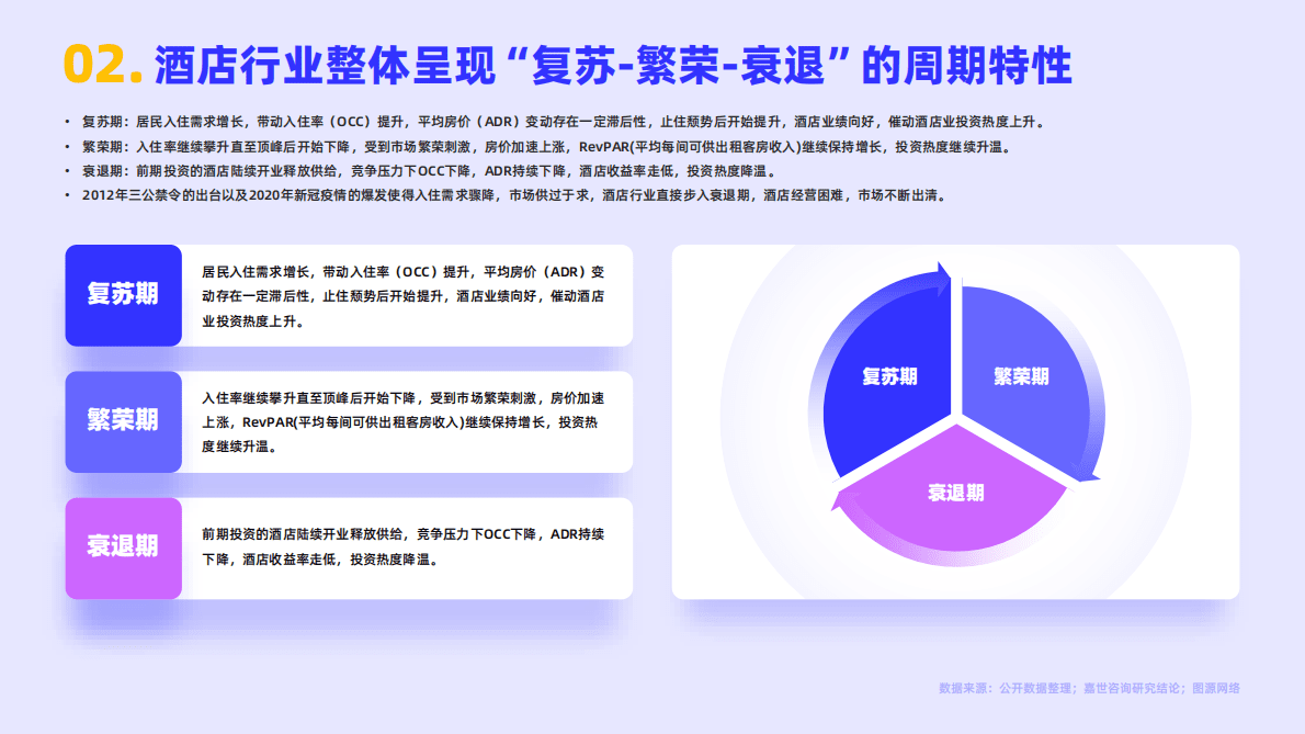 嘉世咨询：2022酒店行业简析报告 第3页