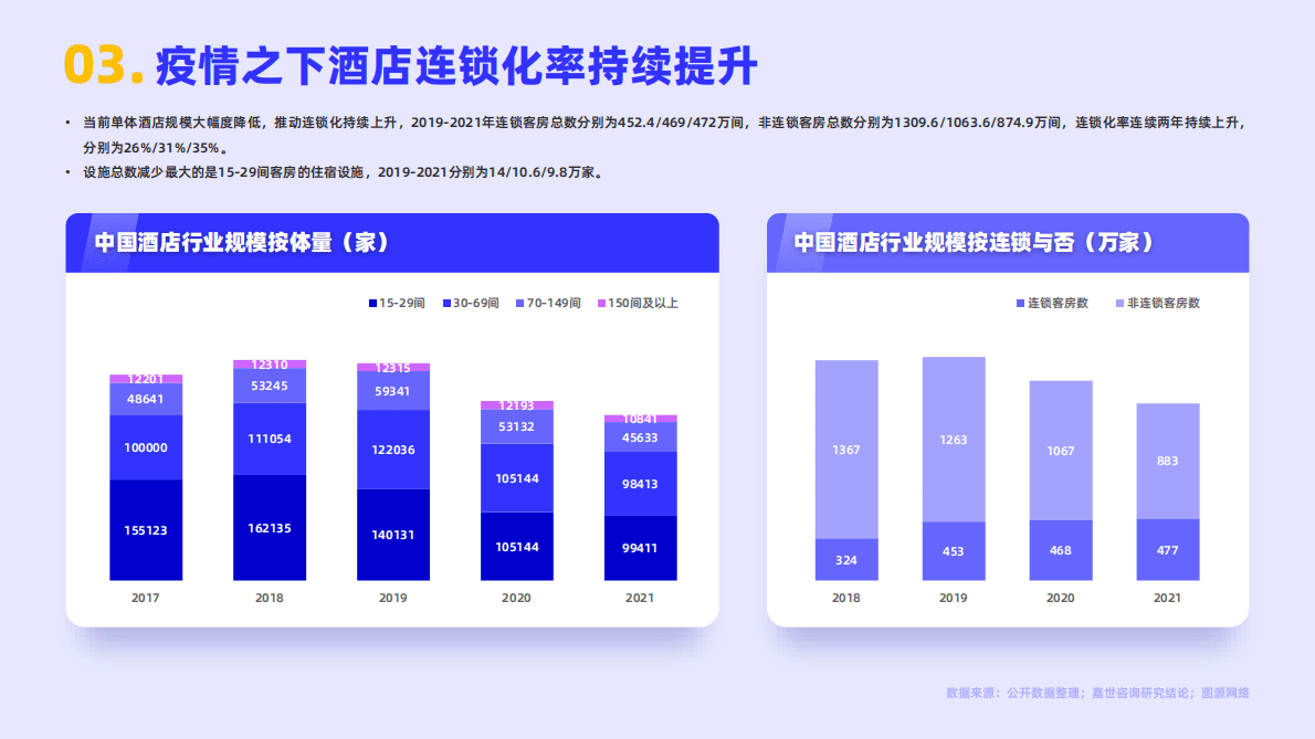 嘉世咨询：2022酒店行业简析报告 第4页