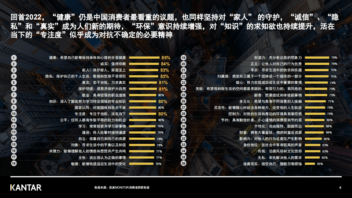 凯度：2022年年终消费者洞察&mdash;&mdash;中国消费者价值观和生活态度变化 第4页