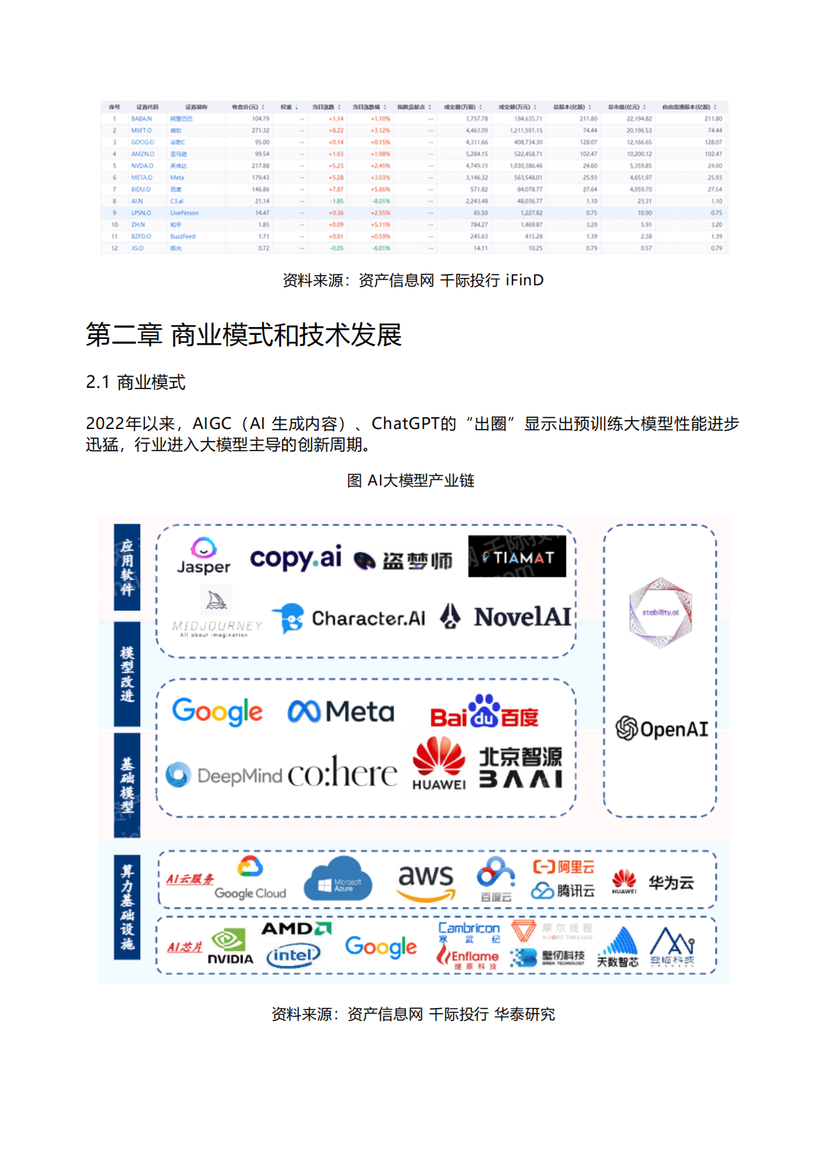千际投行：2023年ChatGPT研究报告 第2页
