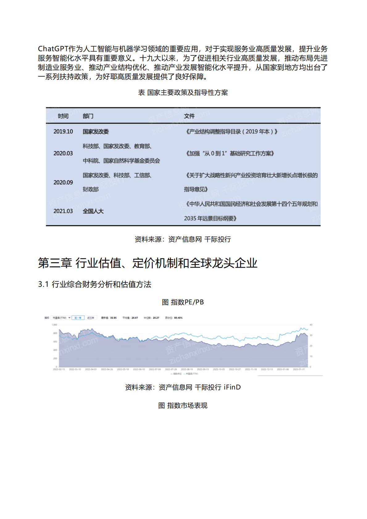 千际投行：2023年ChatGPT研究报告 第5页
