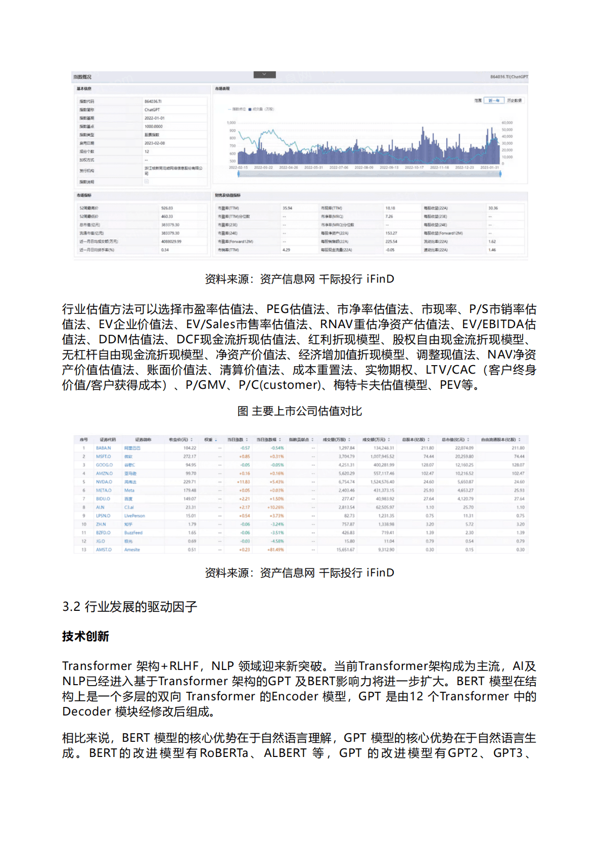 千际投行：2023年ChatGPT研究报告 第6页