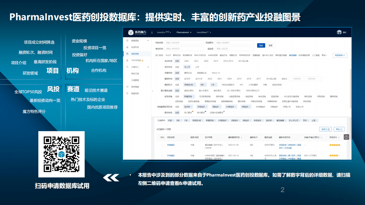 医药魔方：2022全球创新药投融资年度趋势盘点报告 第2页