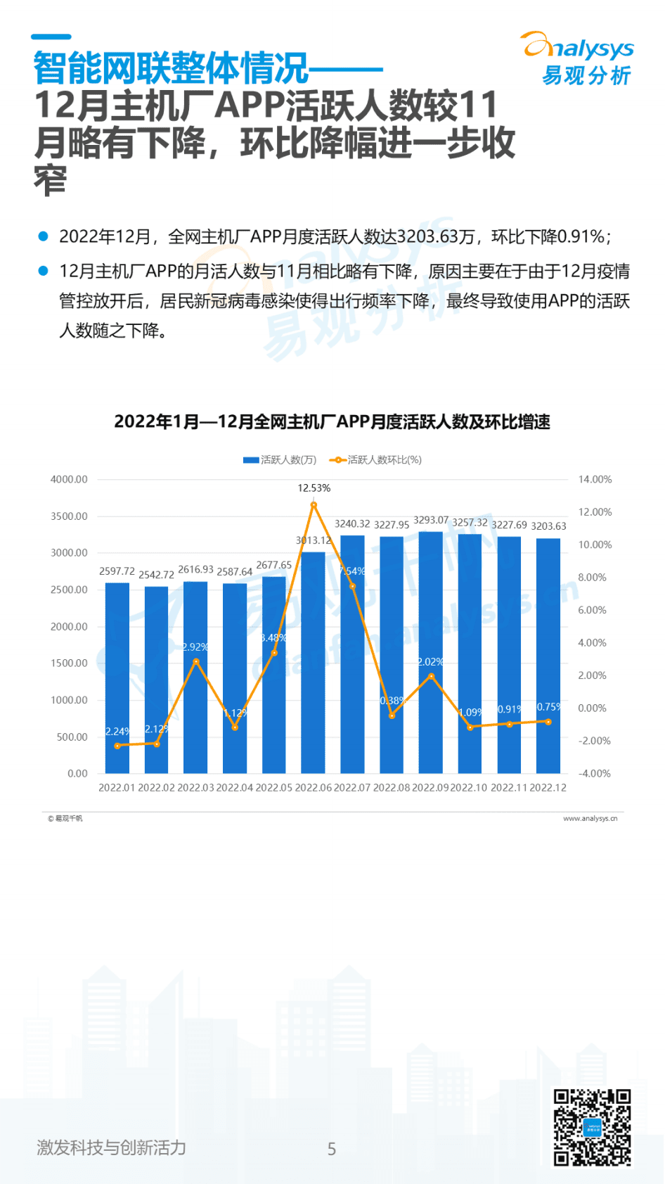 易观分析：2023年1月中国汽车智能网联月度观察 第5页