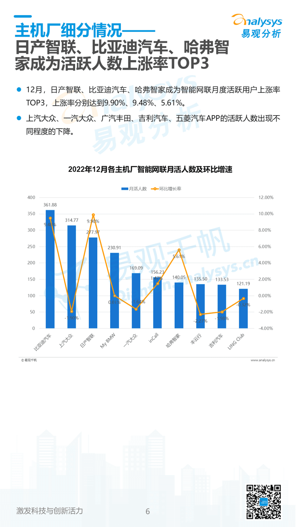 易观分析：2023年1月中国汽车智能网联月度观察 第6页