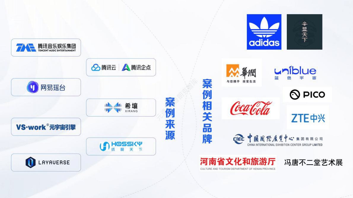 元透社：2022元宇宙会展场景创新全国推荐案例Top10 第2页