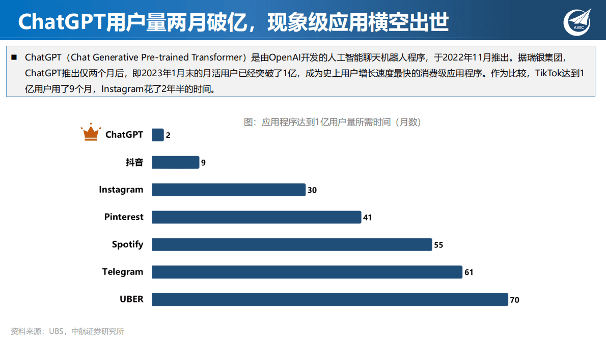 中航证券：科技专题研究：ChatGPT狂飙破壁，现象级AI应用引发范式革命 第4页