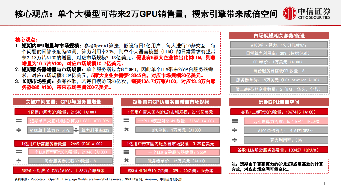 中信证券：ChatGPT对GPU算力的需求测算与相关分析 第2页