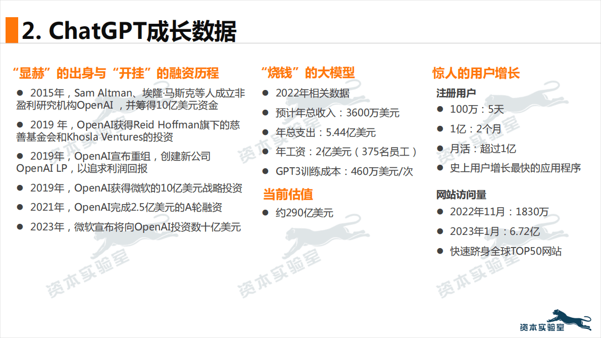 资本实验室：人机交互新时代：多维度快速看清ChatGPT 第6页