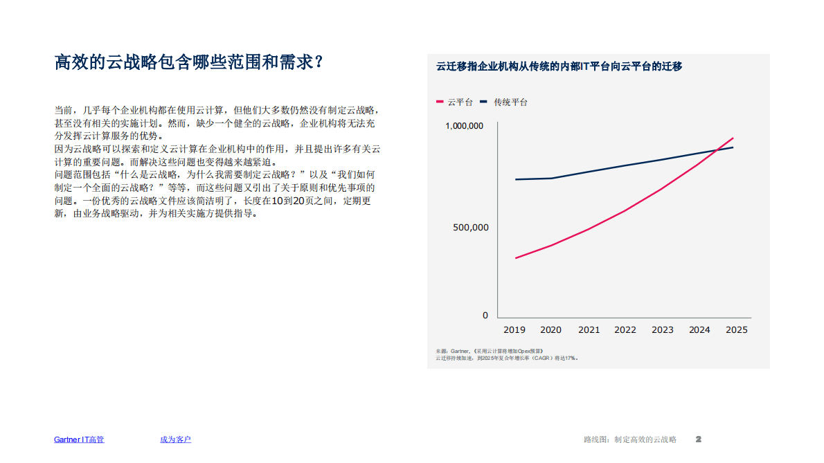 Gartner：制定高效的云战略 第2页