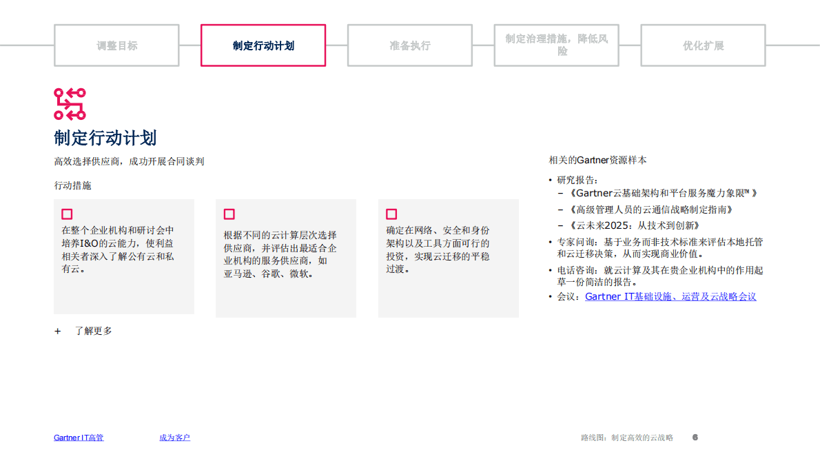 Gartner：制定高效的云战略 第6页
