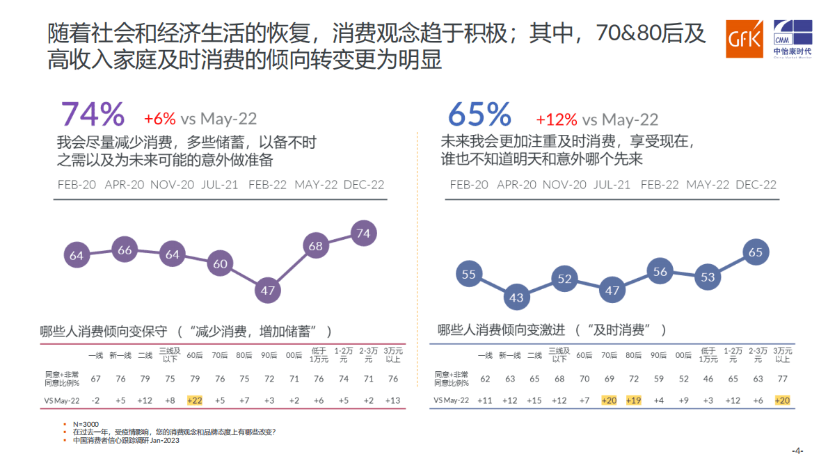 GfK：2022-2023年中国家电及燃气具市场分析 第4页