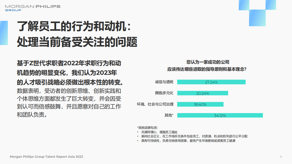 Morgan Philips：2023亚洲人才报告 第6页