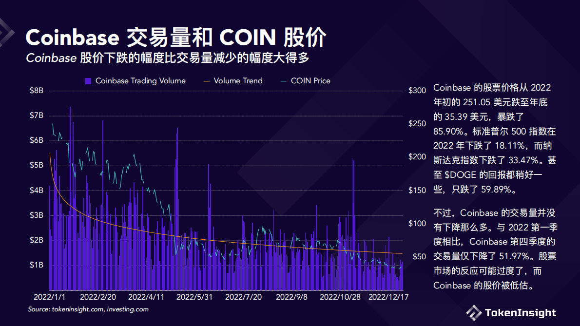 TokenInsight：数字货币交易所2022年度报告 第6页