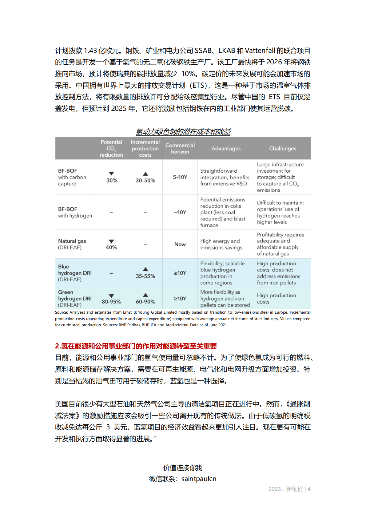 【他山之石】Capital+Group：清洁氢能源，不可思议的商机 第4页