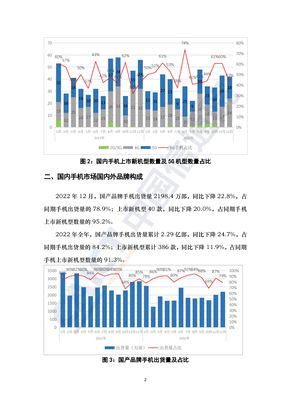 2022年12月国内手机市场运行分析报告 第2页