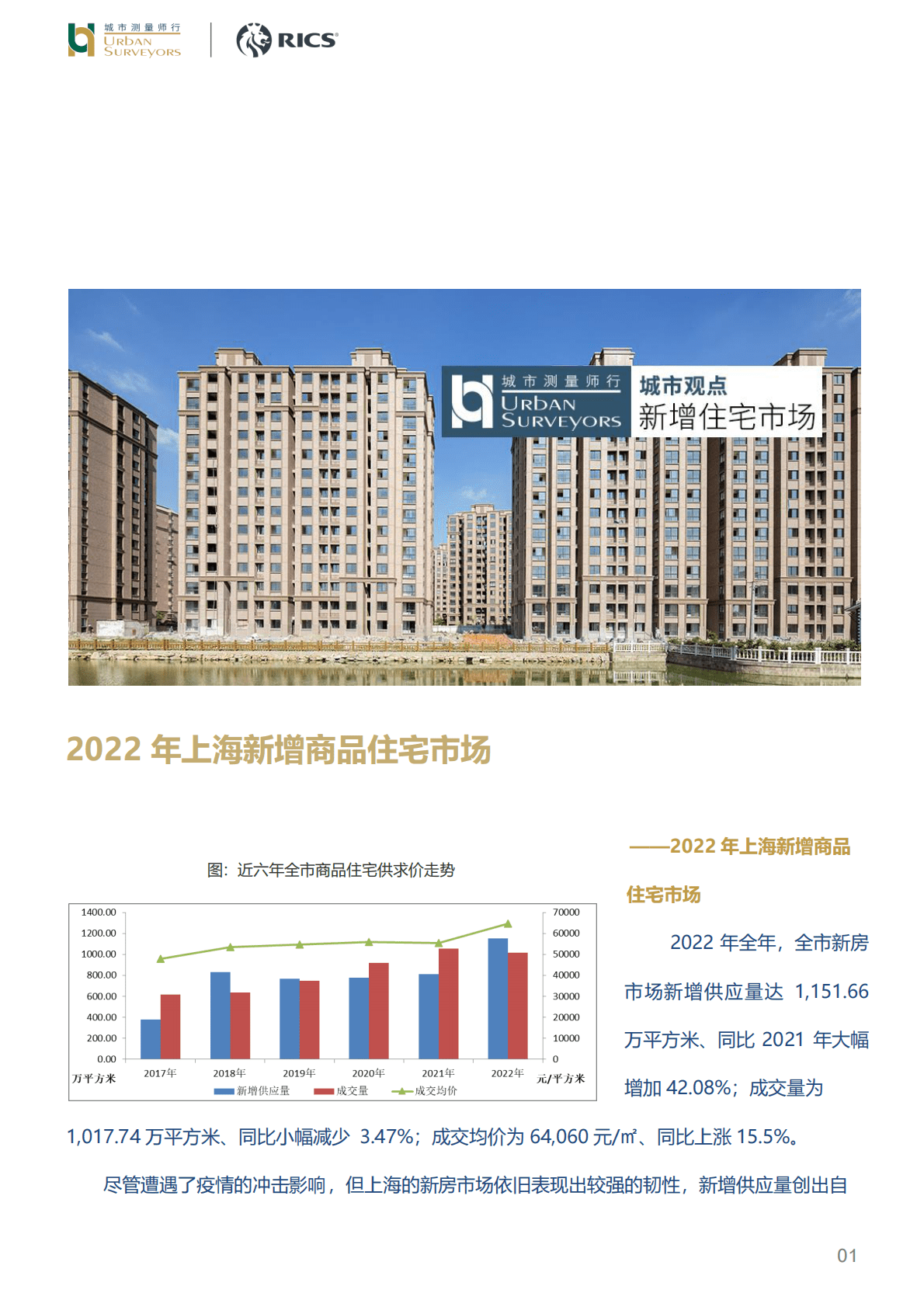 2022上海新增商品住宅市场 第1页