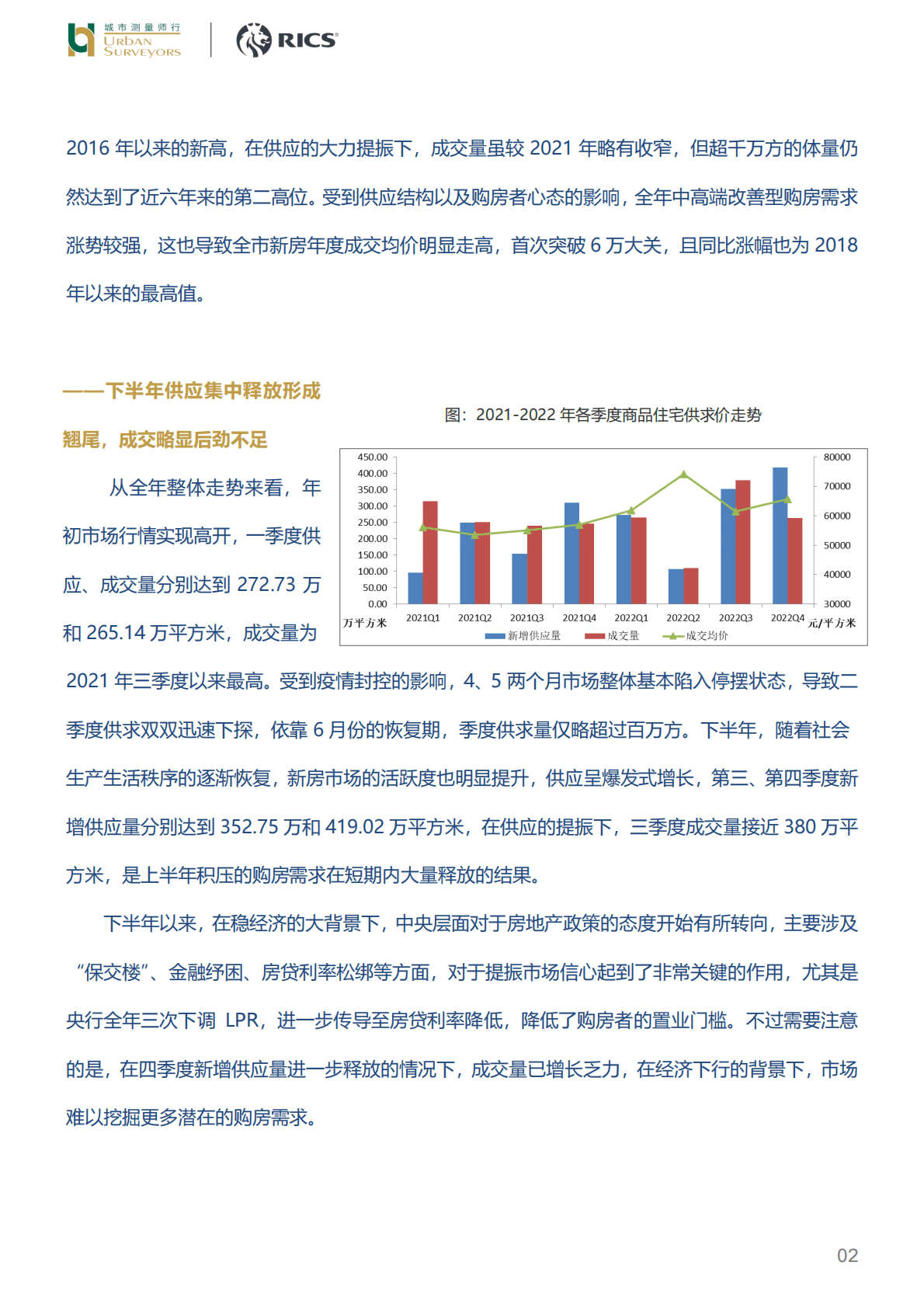2022上海新增商品住宅市场 第2页