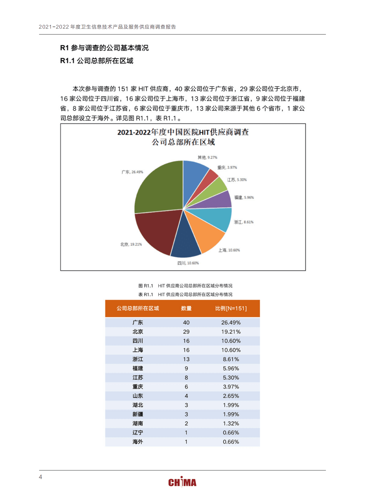 2021-2022年度卫生信息技术产品及服务供应商调查报告 第5页