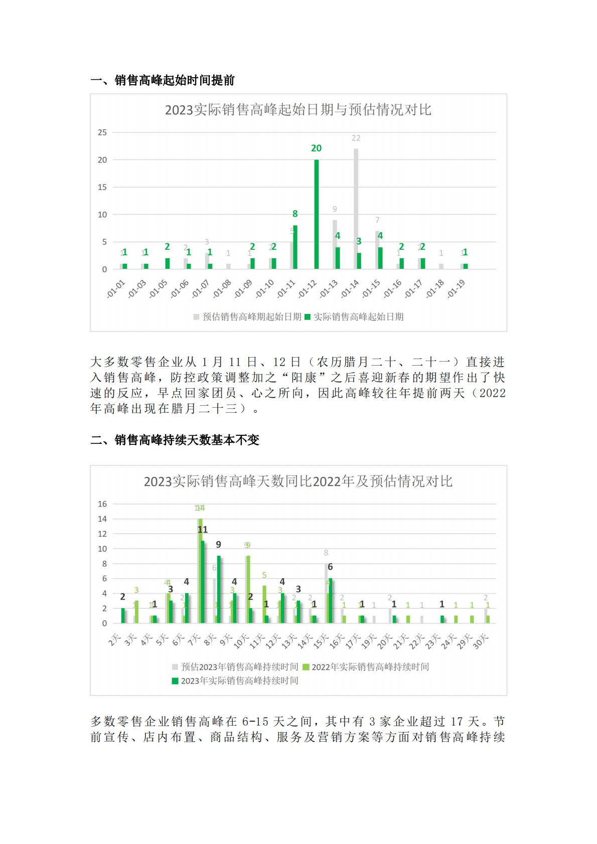 2023春节实体商超消费市场回暖，这些品类趋势值得关注 第2页