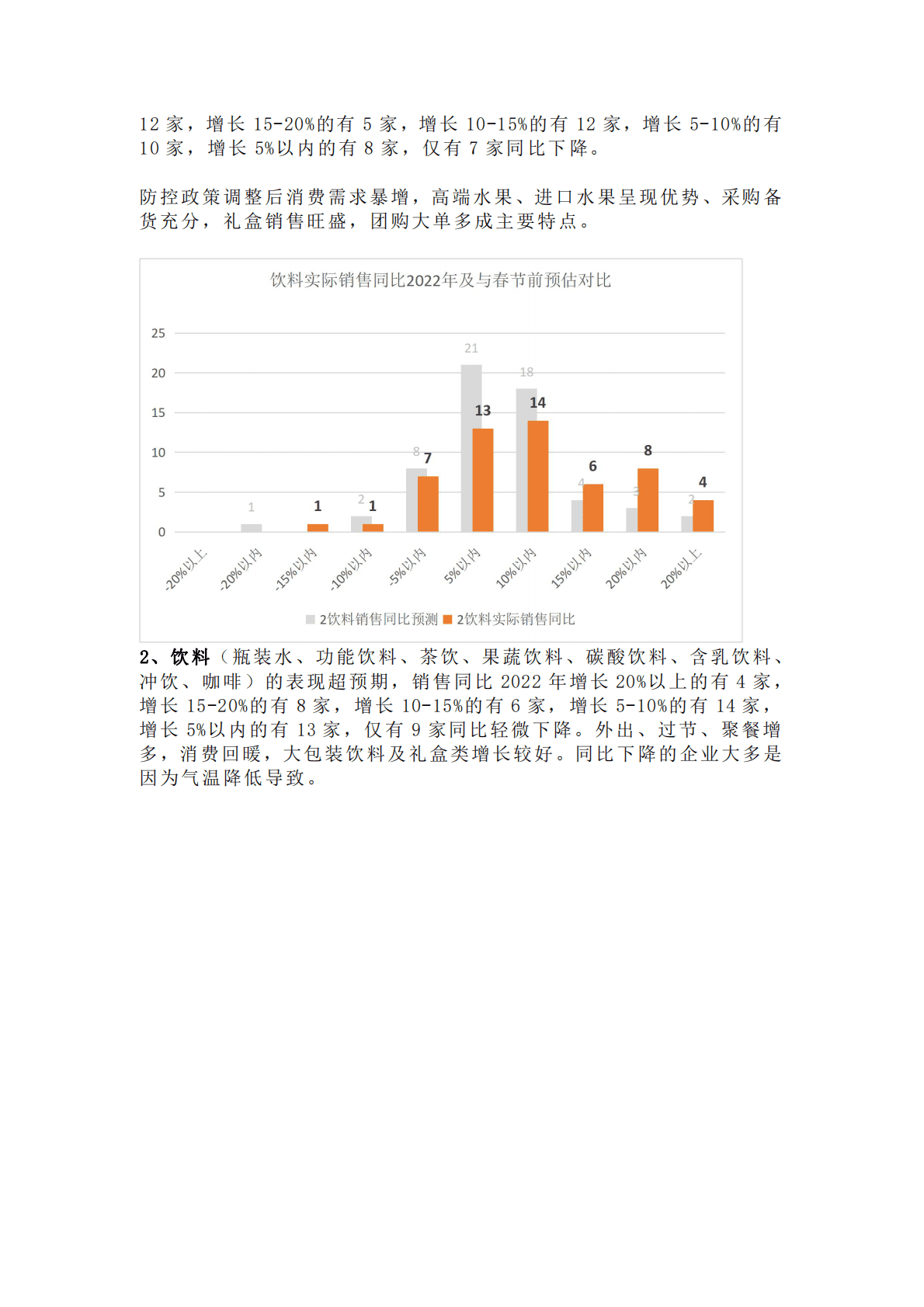 2023春节实体商超消费市场回暖，这些品类趋势值得关注 第4页
